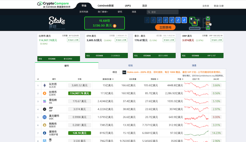 币圈行情中心：查看今日最新币种价格 - php中文网